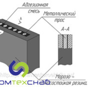 Ножи,  скребки,  армированная резина,  для отвалов снегоуборочной техники