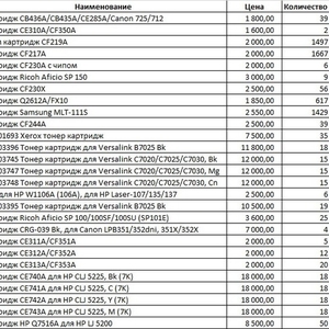 Срочная продажа картриджей 