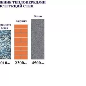 Продажа SIP панелей