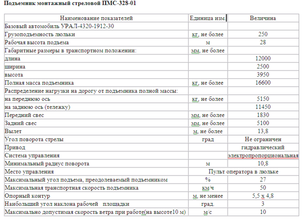 Подъемник монтажный 4