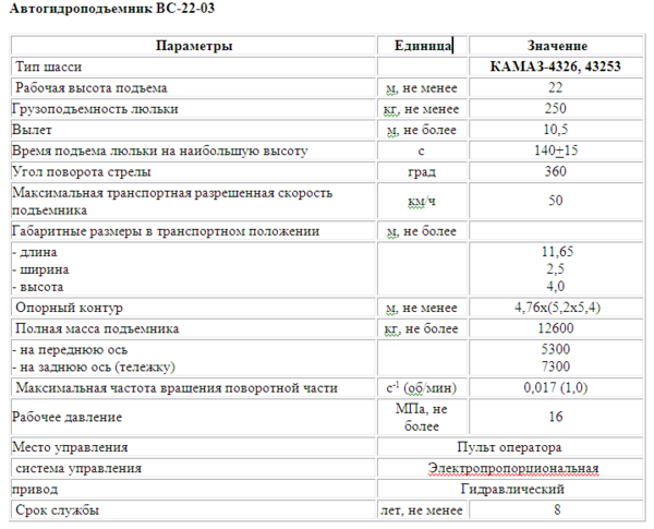 Автогидроподъемник 4