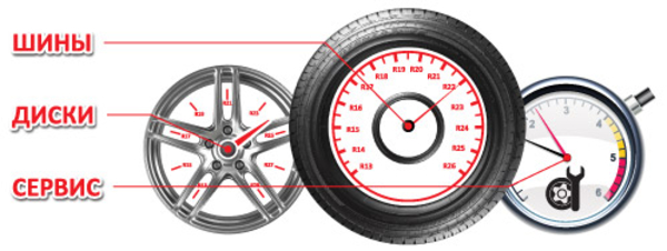 Шины на все виды автотранспорта 12