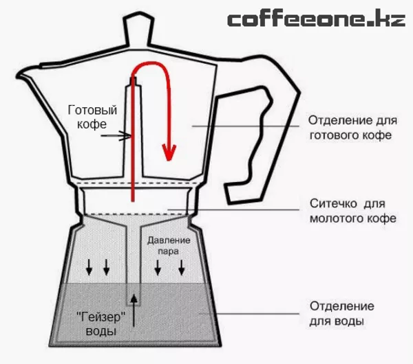 Гейзерная кофеварка в Алматы 2