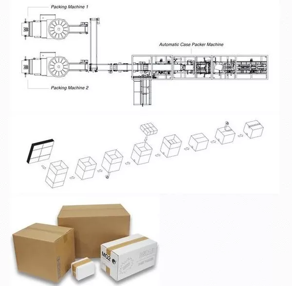 Автоматические гравитационные линии для упаковки пакетов в коробки 3