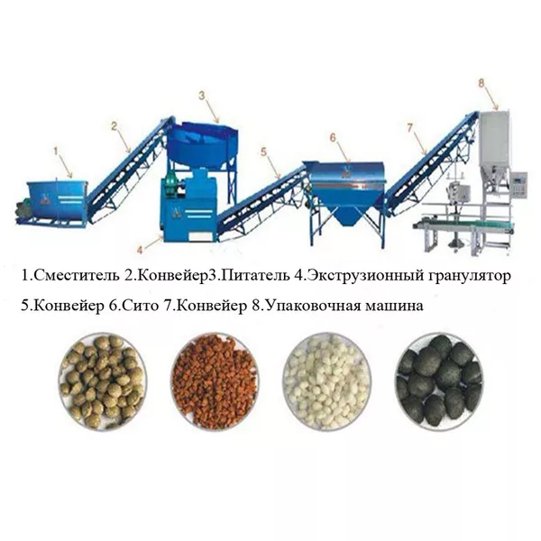 Оборудование для переработки помета,  навоза,  пищевых отходов в гранулированное органическое удобрение 8
