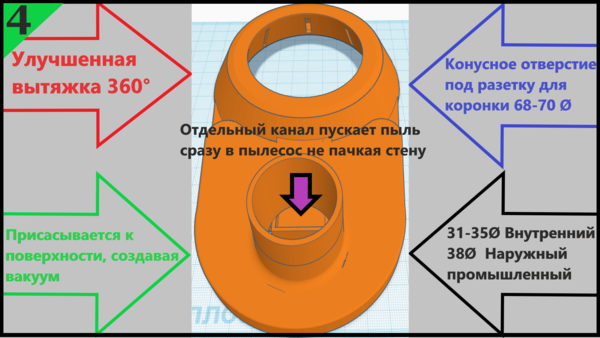 Универсальные пылеуловители для УШМ 125 / 230 (болгарки) и сверления. 3