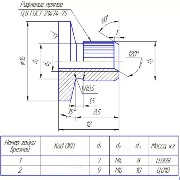 Гайка врезная ГОСТ 16561-76