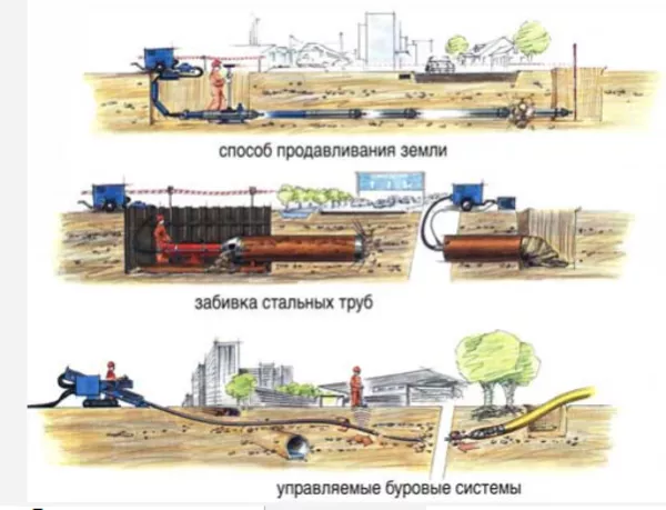 горизонтально направленное бурение