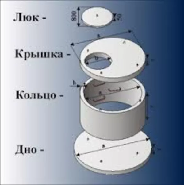 Кольца колодезные КС 15-9 Цена 12500тг крышка дно от 7500 тенге