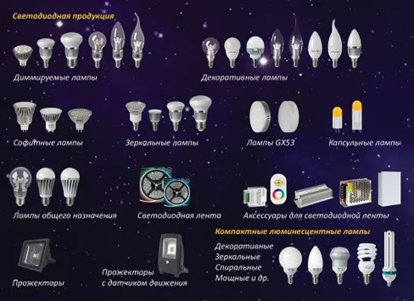 Светодиодные лампы купить в Алматы 2
