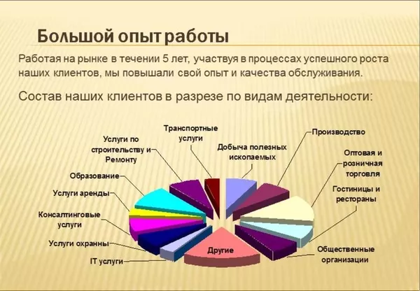 Бухгалтерские услуги ТОО 