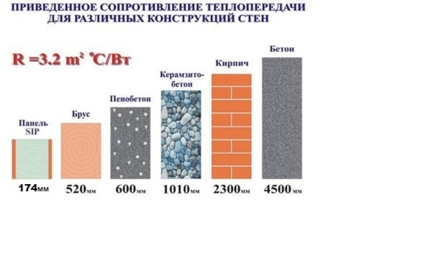 Продажа SIP панелей