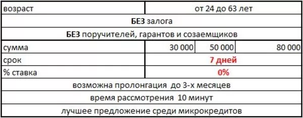 Кредит за 10 минут в Алматы 2
