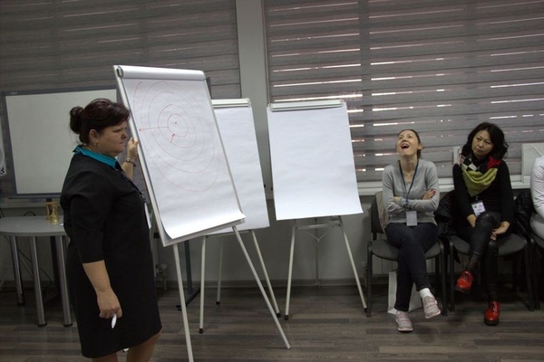 Проведение корпоративных тренингов в Алматы