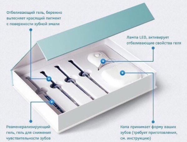 Белоснежная улыбка в домашних условиях 5